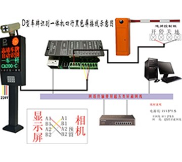 車牌識別系統(tǒng)到底是怎樣實現(xiàn)車牌的高清識別和捕捉的？